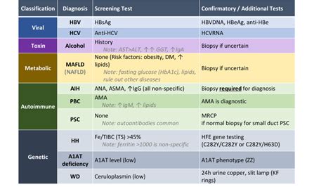 lab values for cirrhosis of the liver|Cirrhosis in adults: Etiologies, clinical manifestations  .